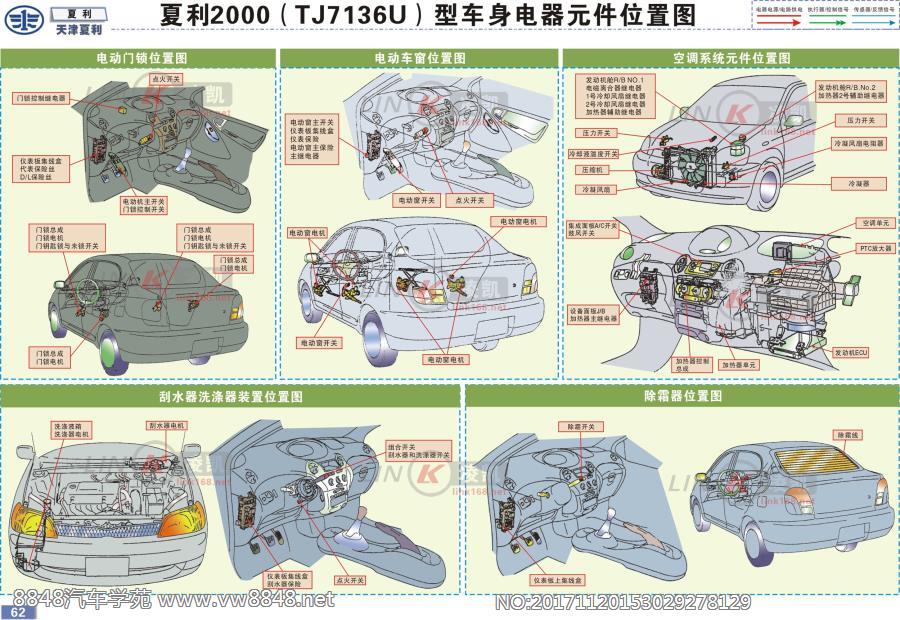 夏利2000（TJ7136U）型车身电器元件位置图